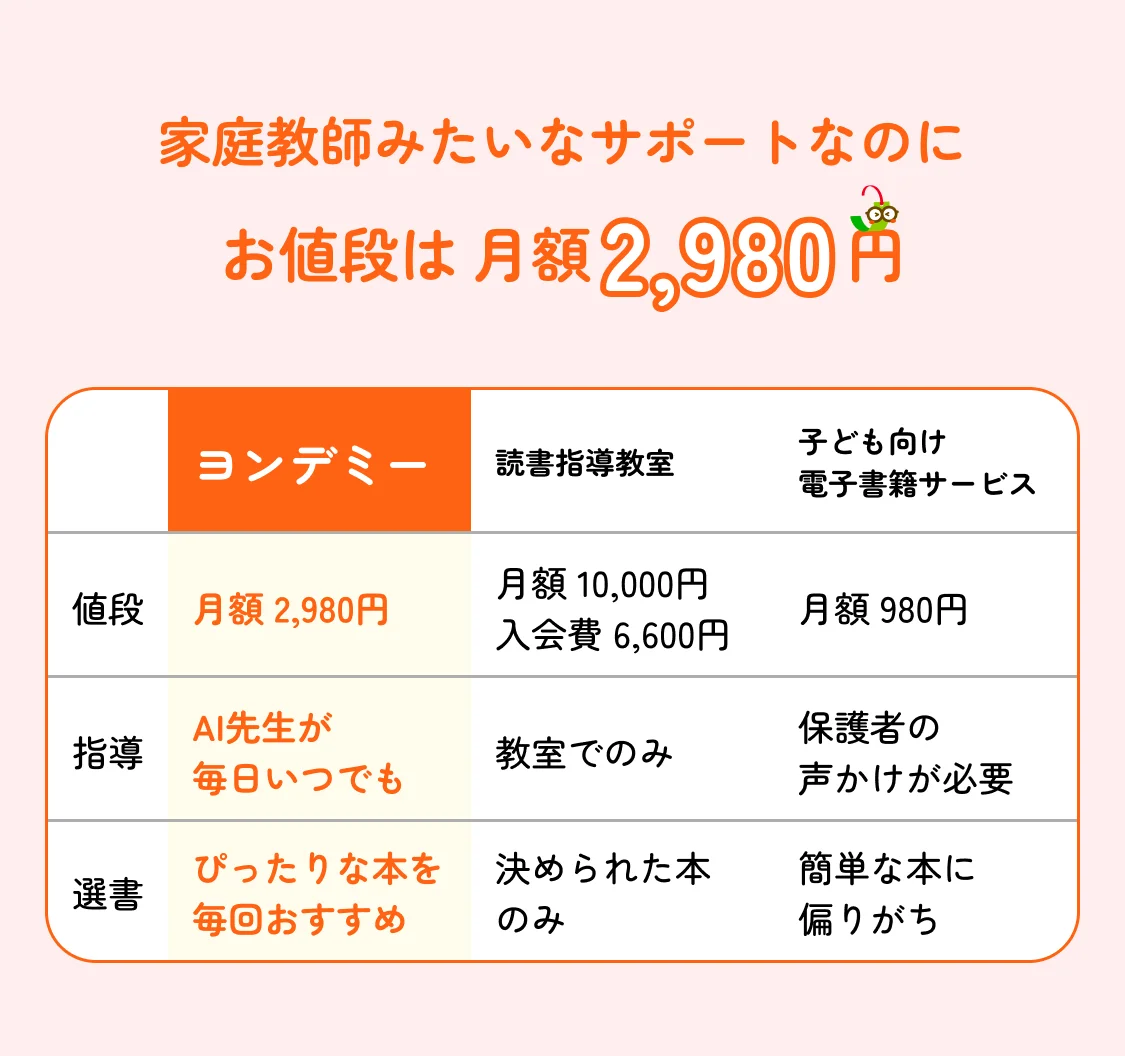 家庭教師みたいなサポートなのにお値段は月額2980円